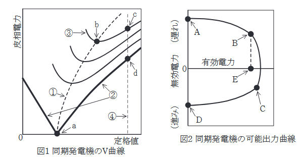 電験１種　機械