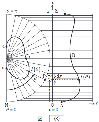 ルーソー図　電験１種