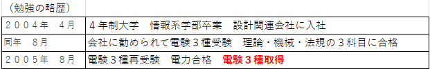 勉強の流れ